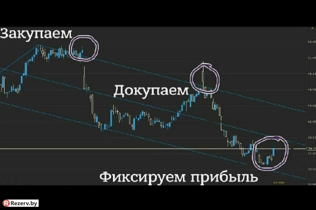 накопить на дорогой автомобиль с помощью инвестирования и трейдинга